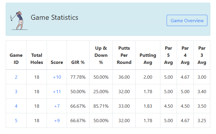 Demo Game Stats Image
